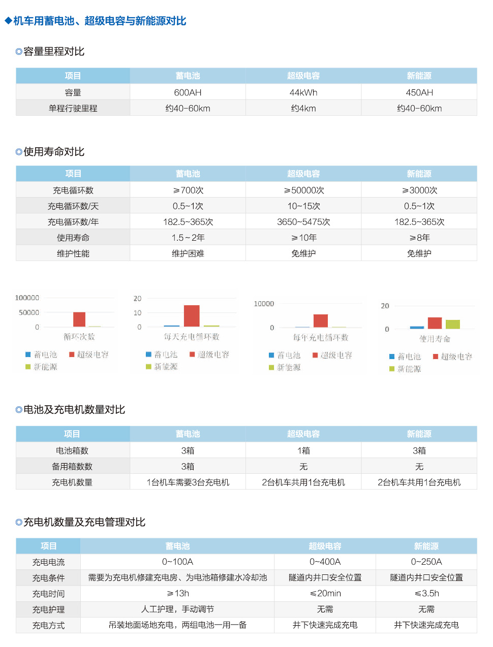 55T 鋰電池電瓶機(jī)車編組